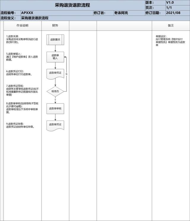 网上买的东西怎么退货流程（拼多多退货流程）