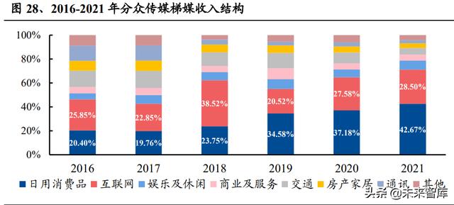 广告媒体分析名词解释（广告媒体分析历年考题和答案）