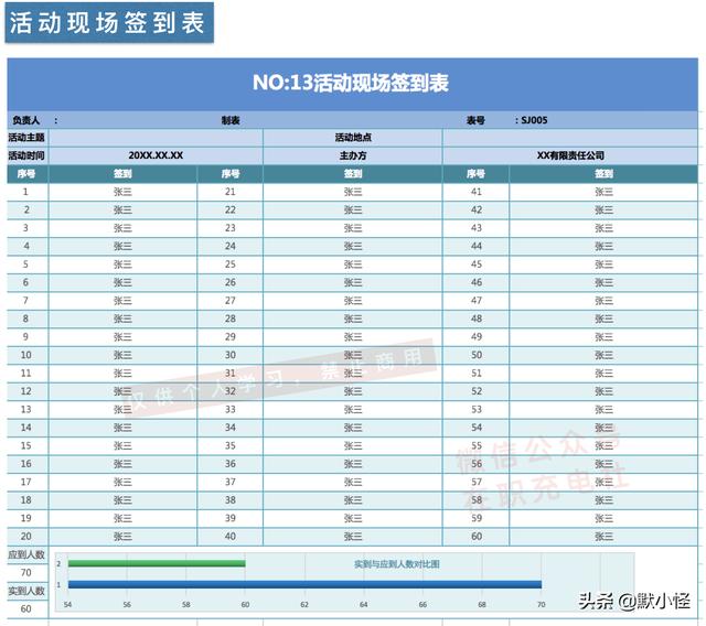 一日活动流程表（活动流程表模板）