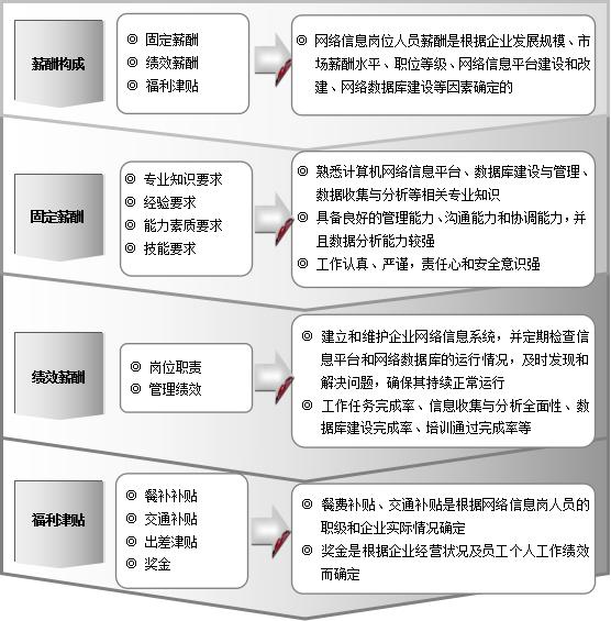 网络管理资料有哪些（网络管理资料包括哪些）