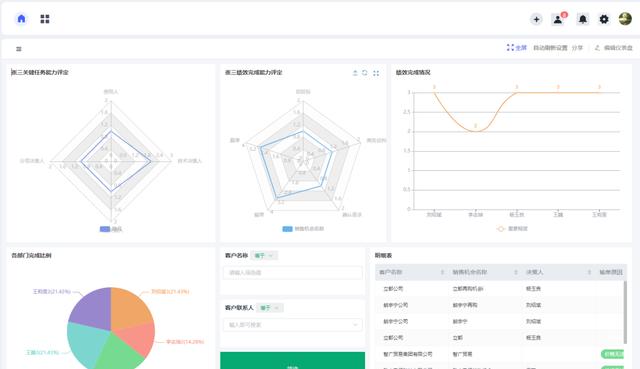 岗位优化人员优化方案（生产线人员优化方案）