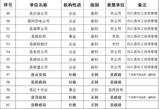 行政等级从低到高官（行政等级从低到高待遇）