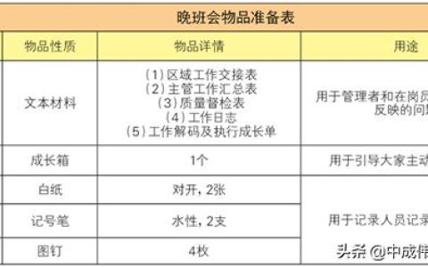 班会记录内容初中（班主任班会记录内容）