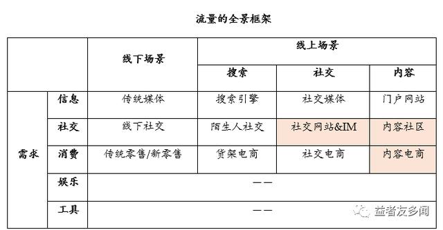 3g开发培训（3g工程师培训课程）