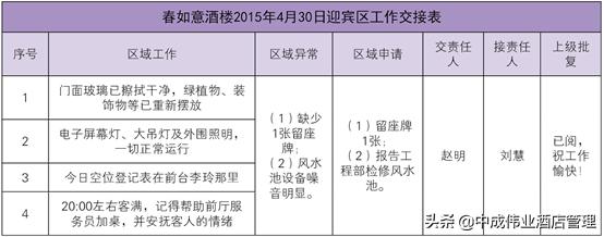 防水工作联系单怎么写（监理工作联系单怎么写）