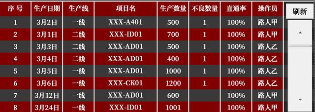 一目了然的财务报表（生产数据报表怎么做）