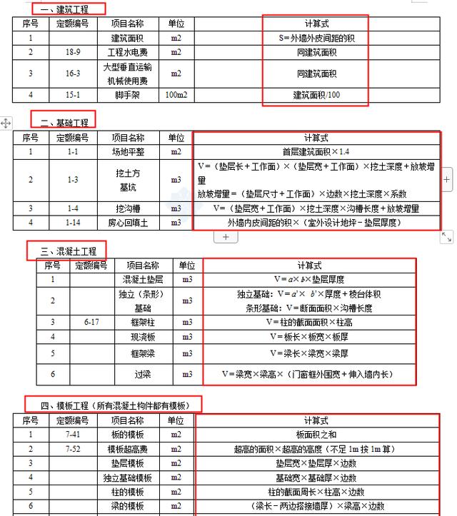 工程量计算书模板百度网盘（工程量计算书范本）