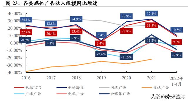 广告媒体分析名词解释（广告媒体分析历年考题和答案）