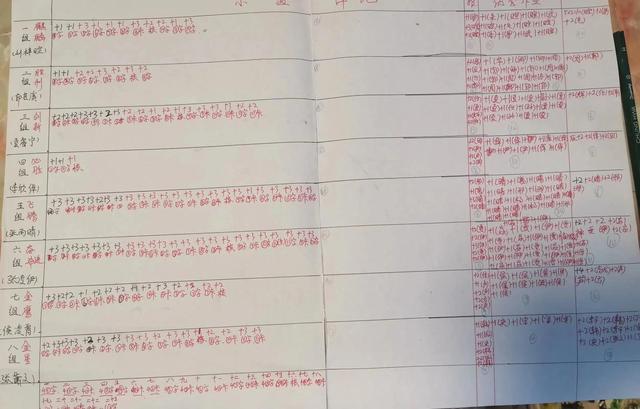 小学班日志填写内容(小学日记怎么写_)