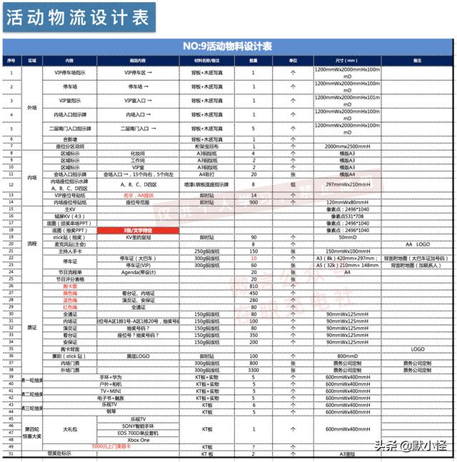 一日活动流程表（活动流程表模板）