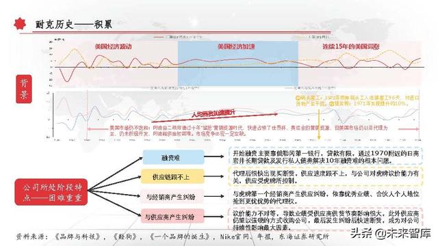 服装行业的特点及发展趋势（服装行业特征分析）