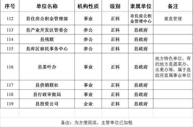 行政等级从低到高官（行政等级从低到高待遇）