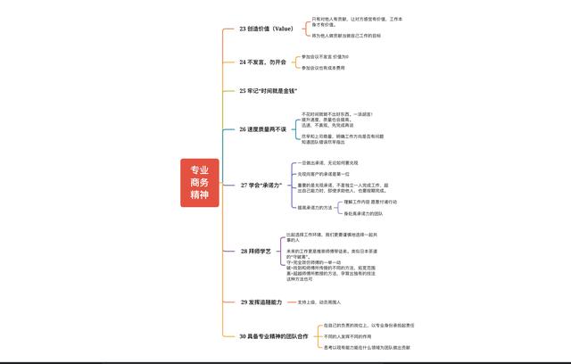 工作技能怎么写简短20个以内（工作技能怎么写有哪些）