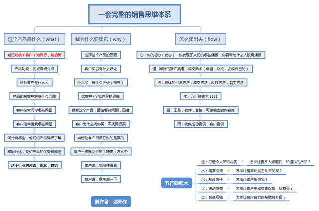 面试电话销售自我介绍简单大方（房产销售自我介绍简单大方）