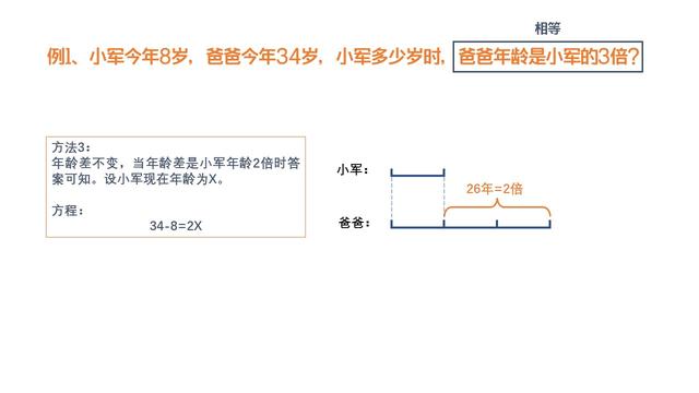 五年级分数解方程100道（五年级分数解方程400道）