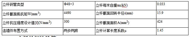 外架搭设施工方案由谁编制（外架搭设施工方案连墙搭法）