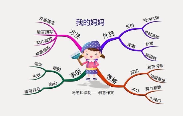 描写康乃馨的作文(康乃馨的作文600字)