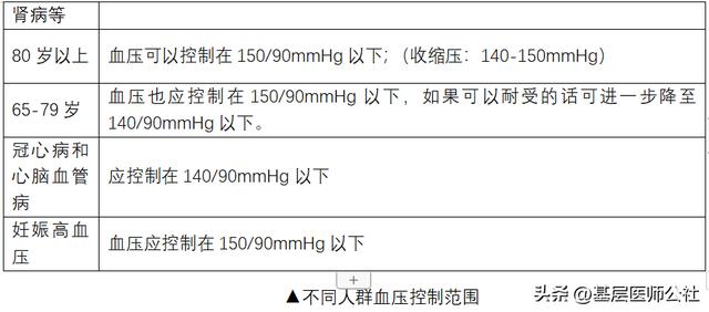 慢性病管理（慢病健康管理实施方案）