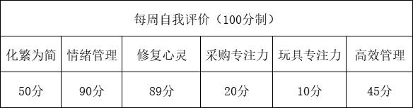 每周工作总结应该怎么写范文（每周工作总结应该怎么写市场监督局）