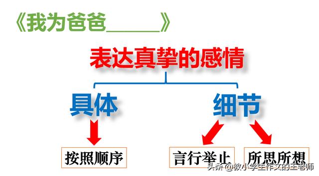 六年级第四单元作文心愿（六年级第四单元作文600字）