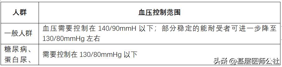 慢性病管理（慢病健康管理实施方案）