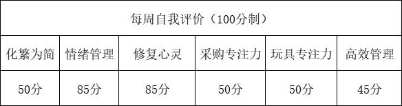 门店店长周工作总结与计划（店面周总结报告怎么写）