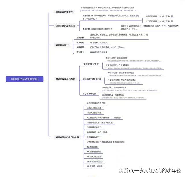 考察报告总结（考察报告缺点和不足怎么写）