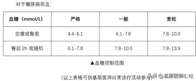 慢性病管理（慢病健康管理实施方案）