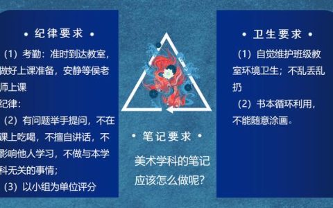 刚毕业任职的初中美术老师第一堂课怎么上