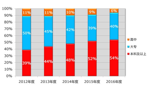 人才简历库，58同城人才简历库！