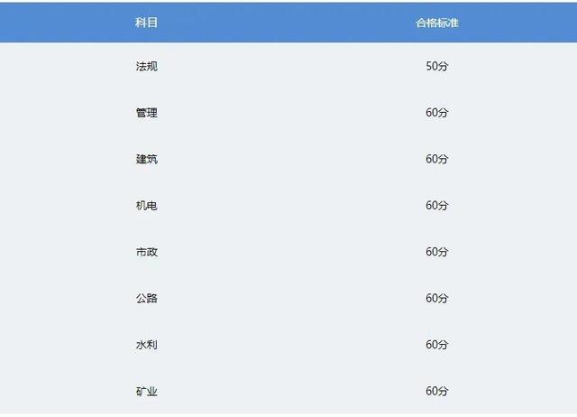 广东省二级建造师报考条件，广东省二级建造师报考条件学历要求！