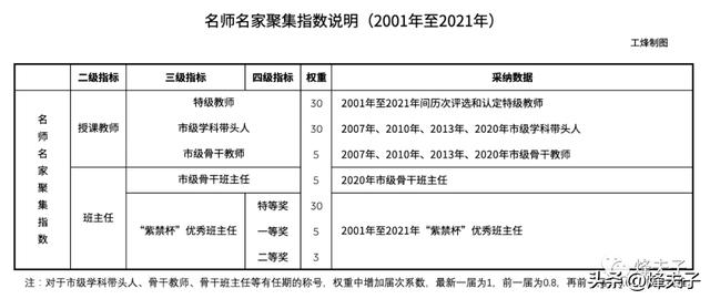 丰台区小学排名前十，丰台区小学排名前十名！