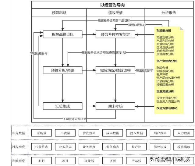 公司财务分析案例，公司财务分析案例论文！