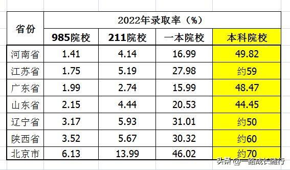 高三励志文章精选，高三励志文章精选800字！