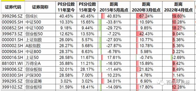 投资规划方案，投资规划方案怎么写