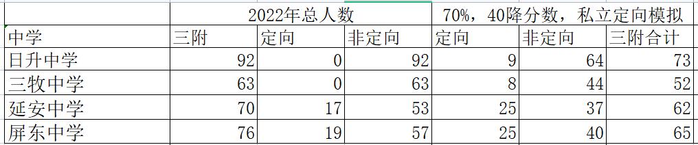 福州中考分数线2022年公布，福州中考分数线2022年公布时间！