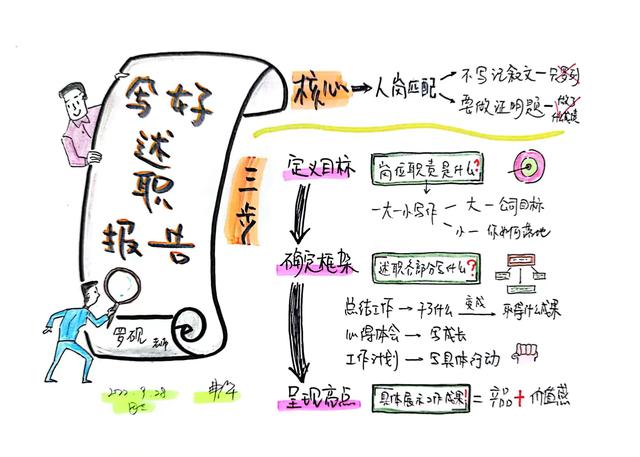 调研报告格式模板范文3000字，教育调研报告格式模板范文3000字