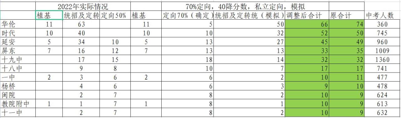 福州中考分数线2022年公布，福州中考分数线2022年公布时间！