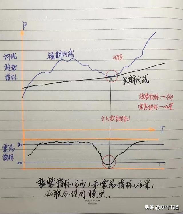 位置与方向(一)教案反思，位置与方向(一)教案第二课时！