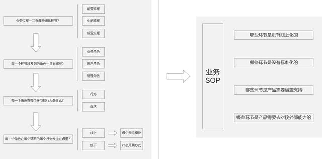 实践经历怎么写，实践经历怎么写模板！