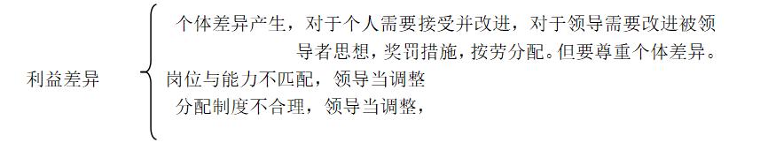 马哲论文选题，马哲论文选题要求！