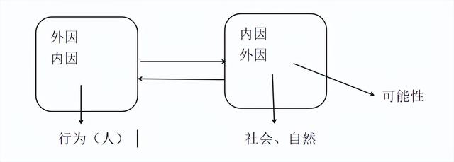 马哲论文选题，马哲论文选题要求！