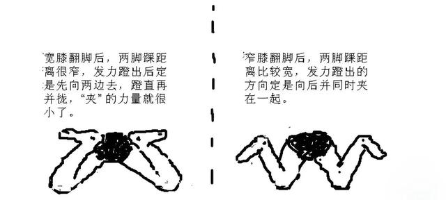 如何学游泳视频教程全集，如何学游泳视频教程完整版！