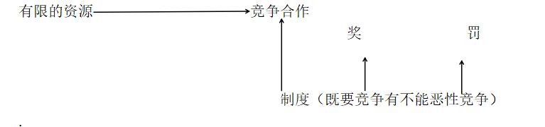 马哲论文选题，马哲论文选题要求！