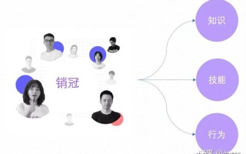 培训计划方案模板，培训计划方案模板表格！
