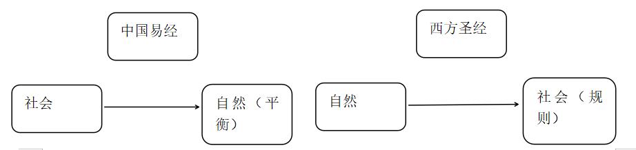 马哲论文选题，马哲论文选题要求！