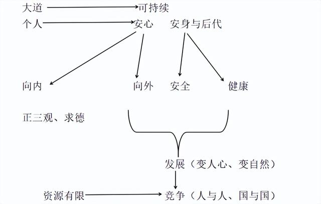 马哲论文选题，马哲论文选题要求！