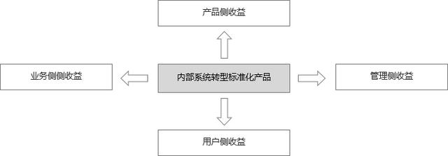 实践经历怎么写，实践经历怎么写模板！