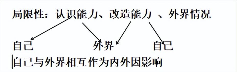 马哲论文选题，马哲论文选题要求！