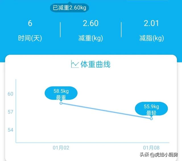 周记450字真实一点，日记450字大全30篇可抄